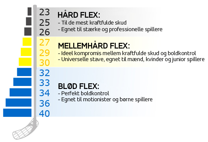 Flex guide - Floorballcentret